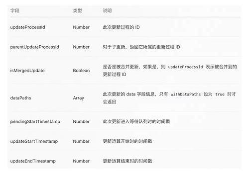 aliprice图片翻译的汇总