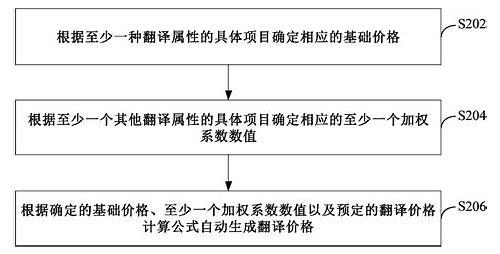 小语种视频翻译价格：影响因素与市场趋势